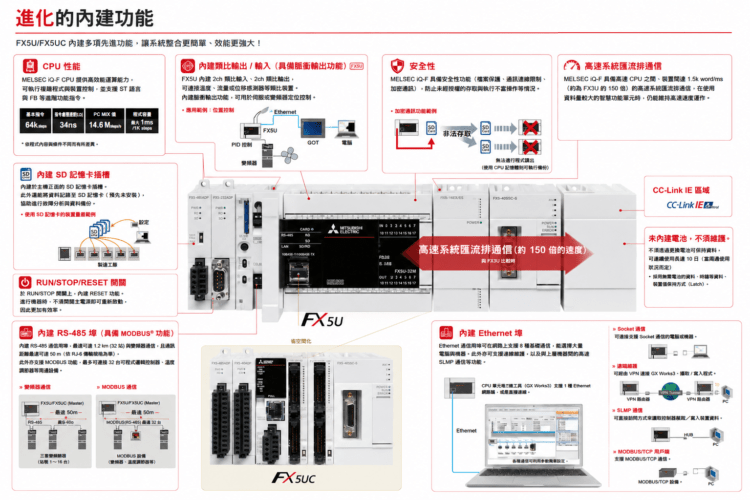 三菱 FX5U PLC 控制器進化功能與技術架構圖解