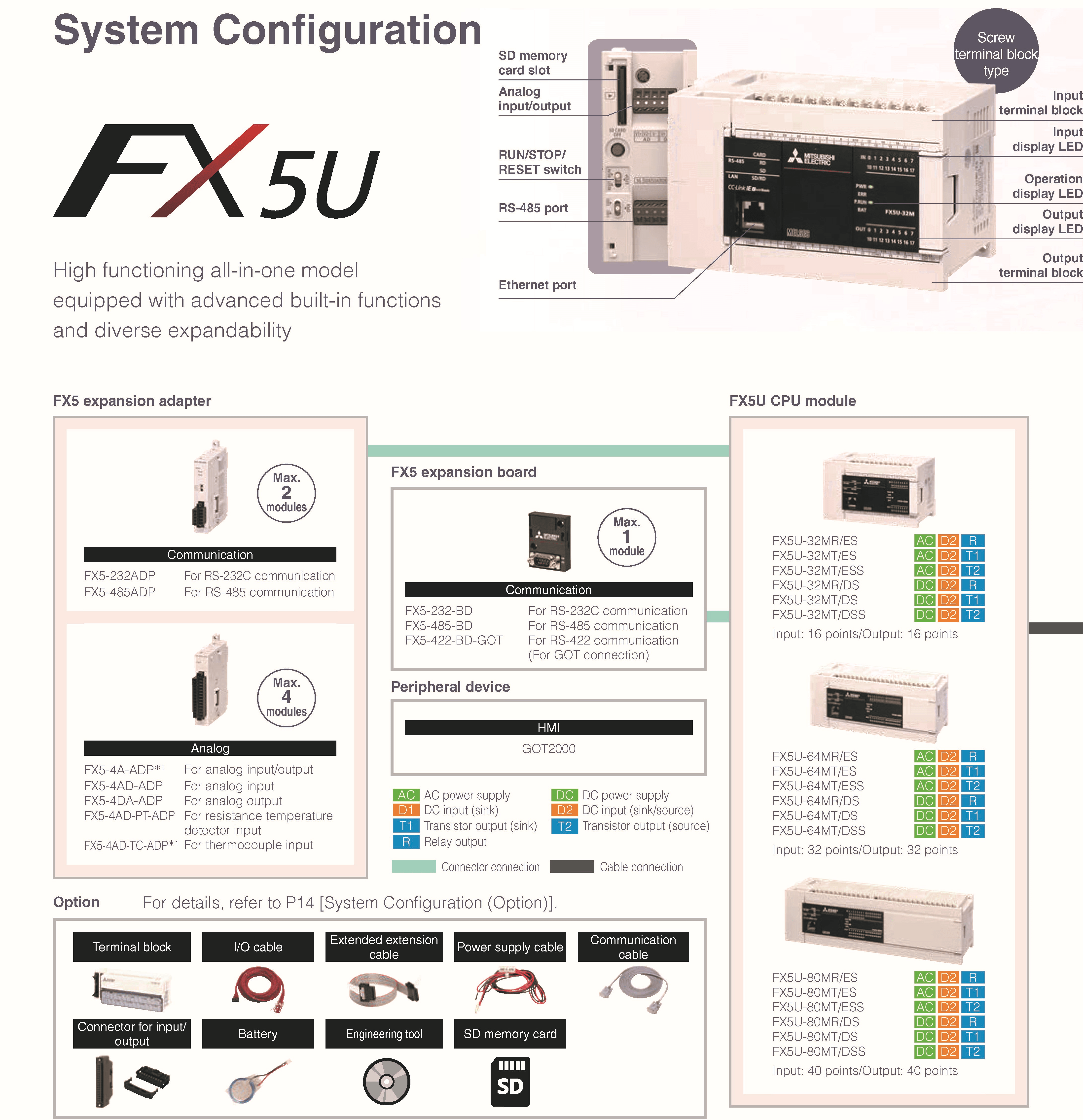 三菱 FX5U | 小型單體式PLC - 立申電機有限公司