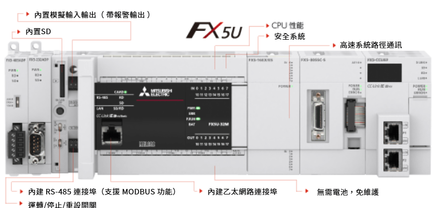 FX5U