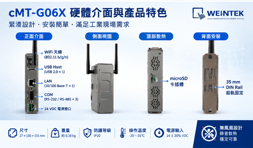 威綸 cMT-G06X WiFi Gateway 硬體介面 LAN COM USB microSD DIN Rail