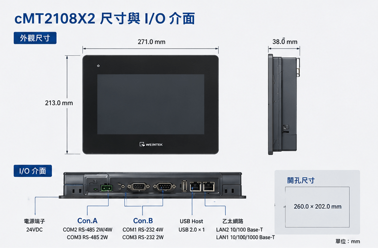 cMT2108X2 尺寸與 I/O 介面