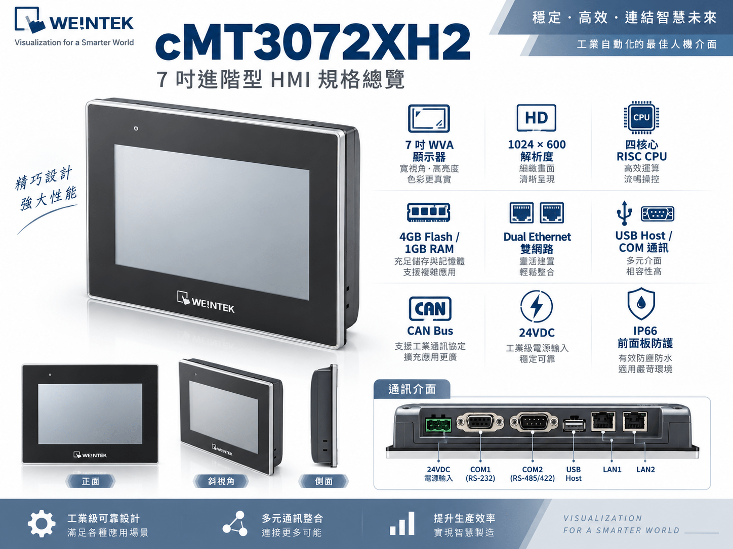 cMT3072XH2 7吋進階型 HMI 規格總覽