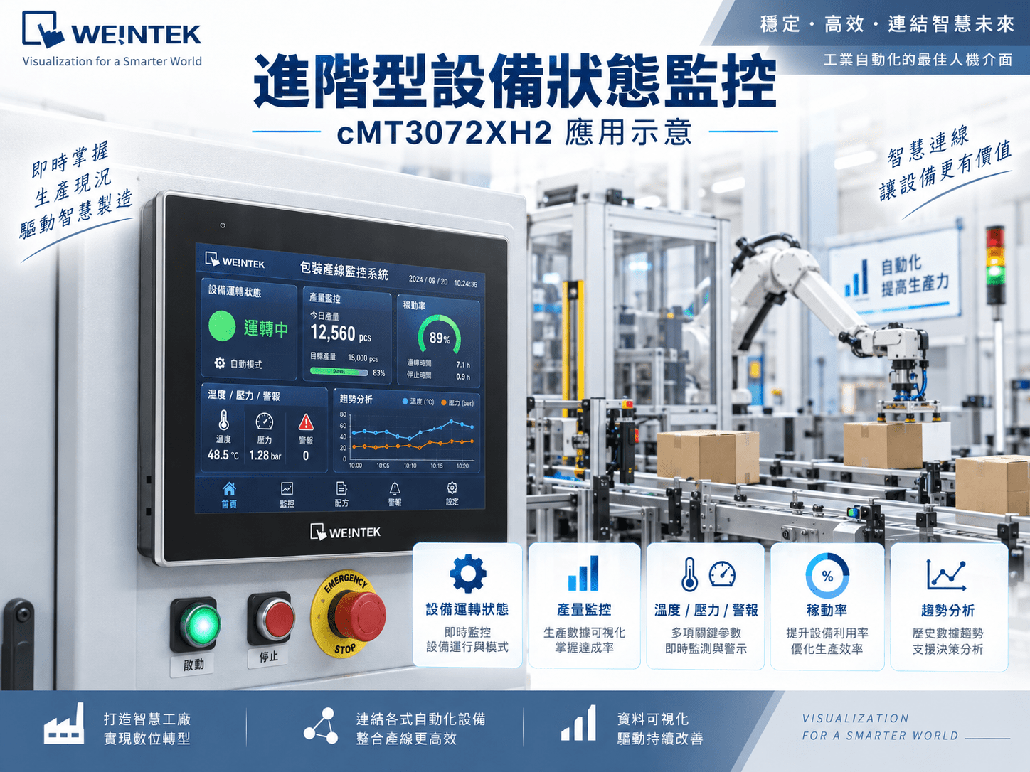 cMT3072XH2 智慧工廠設備狀態與生產監控