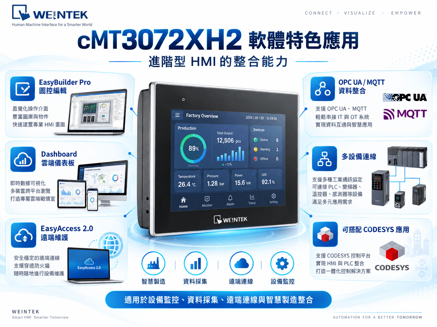 cMT3072XH2 OPC UA MQTT SQL 資料整合應用