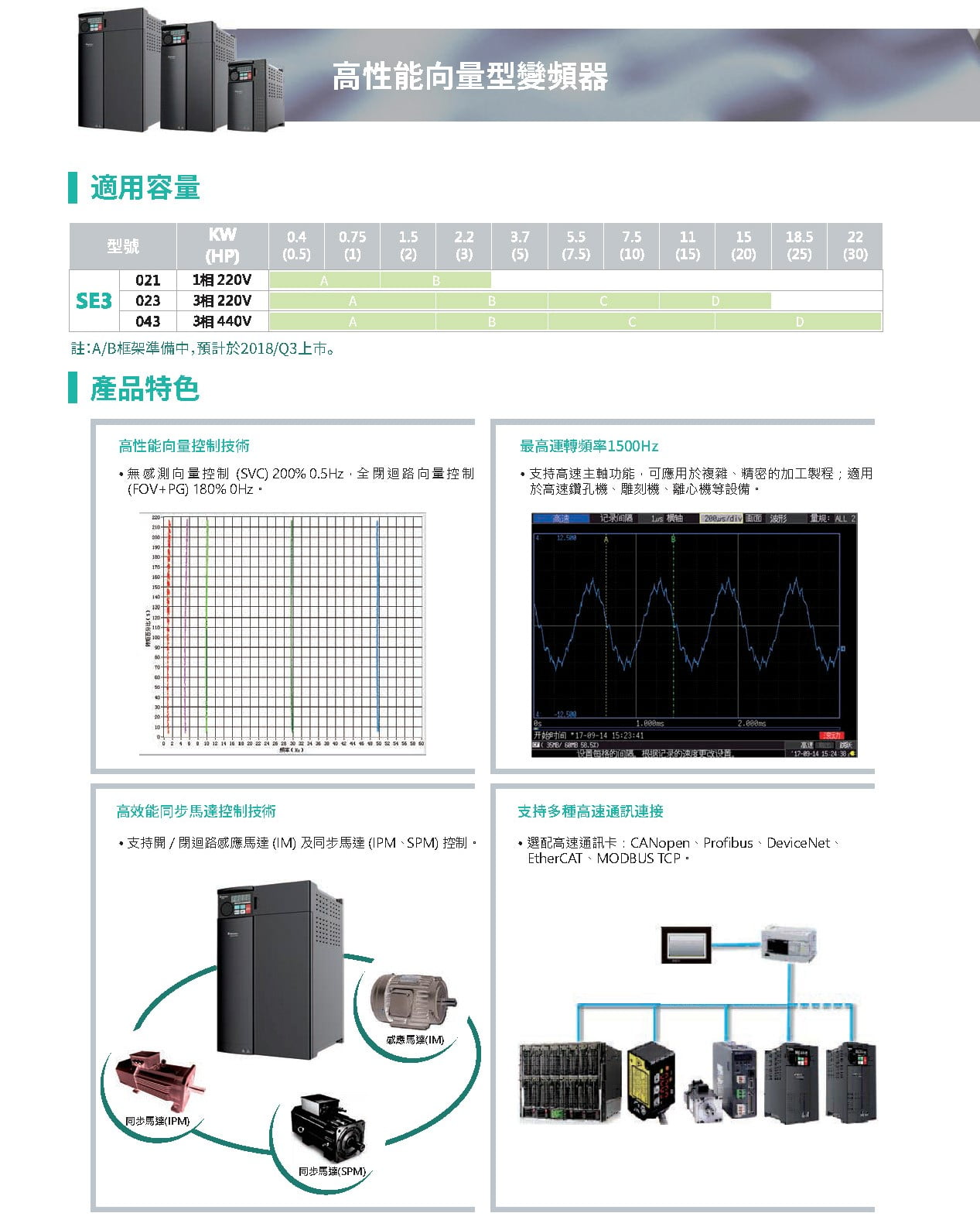 SE3系列 - 立申電機有限公司