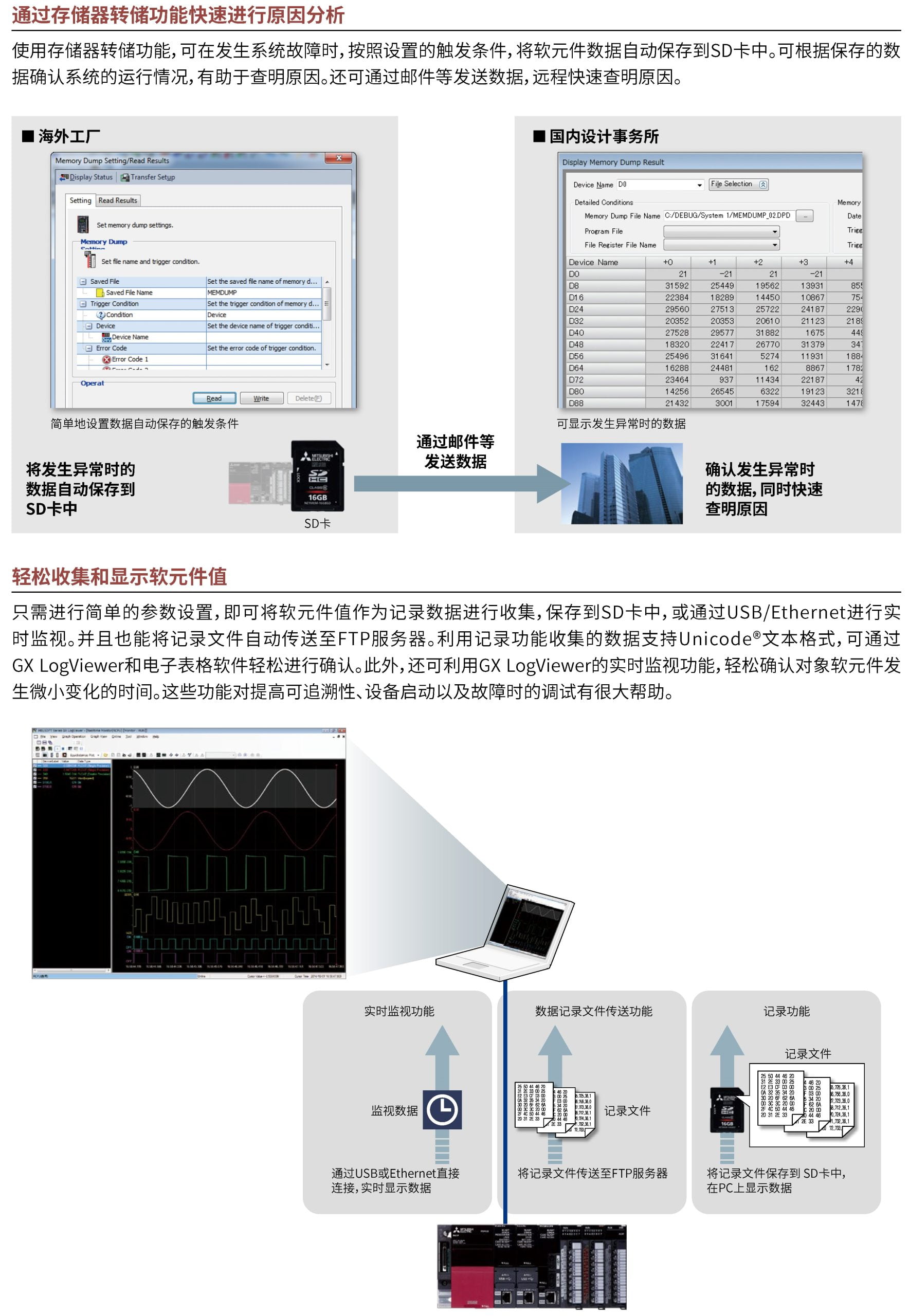 三菱 IQ-R系列 - 立申電機有限公司