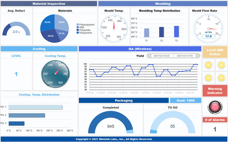 數據分析的優點