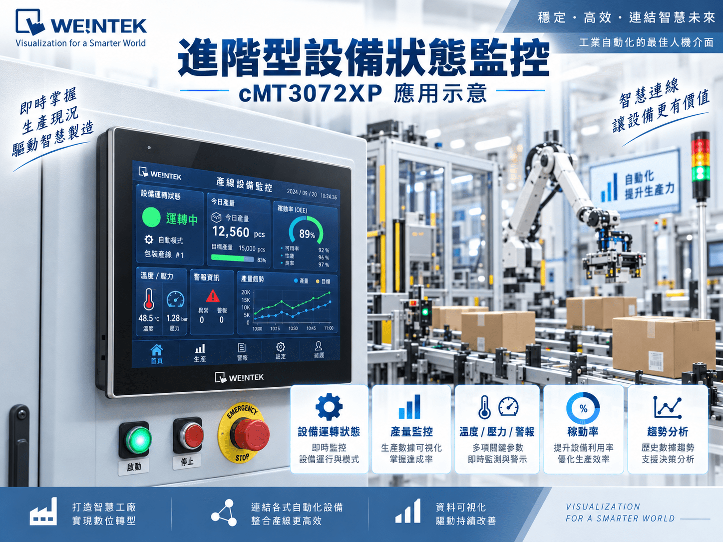 cMT3072XP 智慧工廠設備狀態與生產監控應用