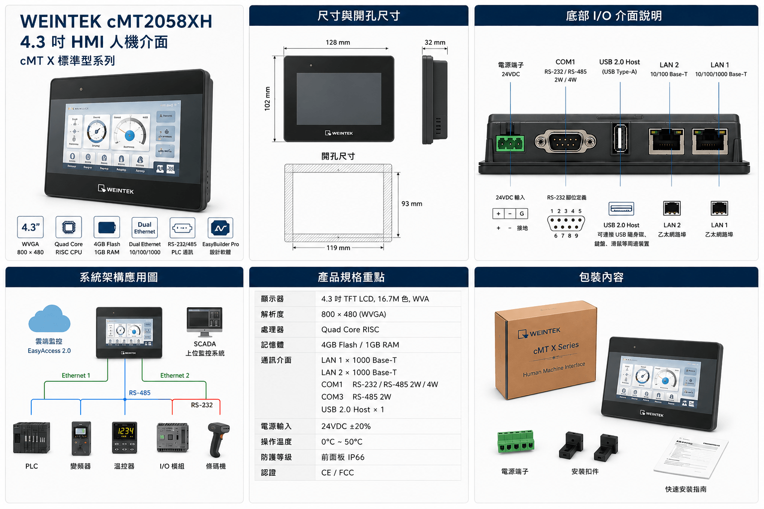 WEINTEK cMT2058XH 4.3吋 HMI 產品規格、尺寸、開孔尺寸與 I/O 介面總覽