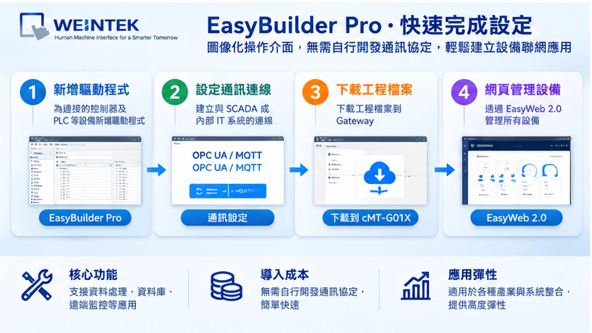 cMT-G01X EasyBuilder Pro Gateway 設定 cMT-G01X EasyBuilder Pro IIoT Gateway PLC 通訊設定