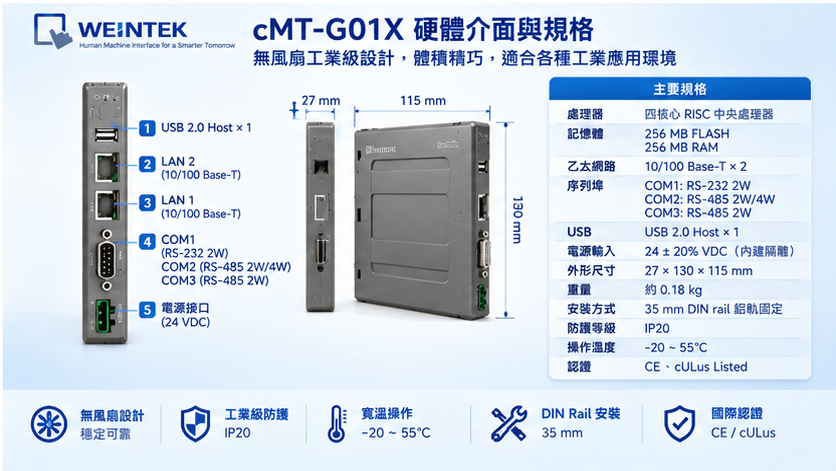 cMT-G01X 硬體介面與技術規格 cMT-G01X 雙 Ethernet RS232 RS485 USB DIN Rail 工業通訊 Gateway