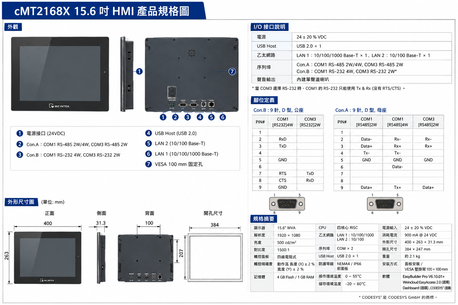 cMT2168X 15.6 吋 HMI 產品規格、I/O 與尺寸