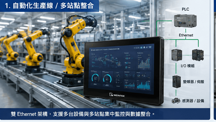 cMT2168X 15.6 吋 HMI 自動化生產線多站點整合