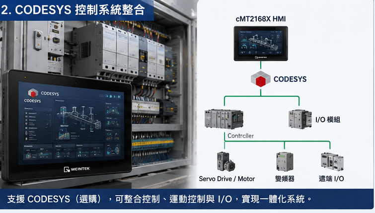 CODESYS 控制系統整合應用