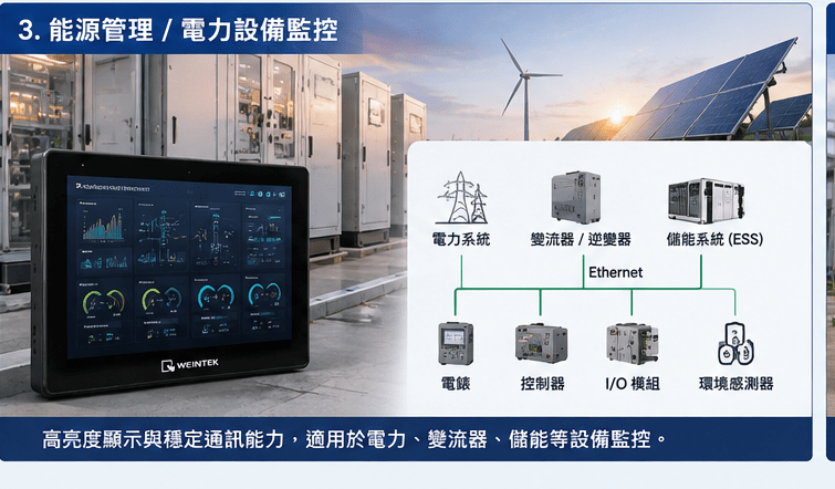 能源管理與電力設備監控
