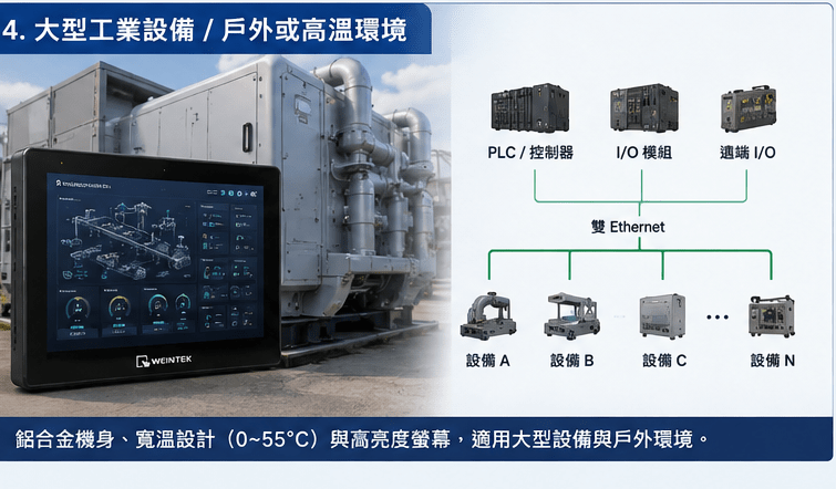 大型工業設備與高溫環境應用
