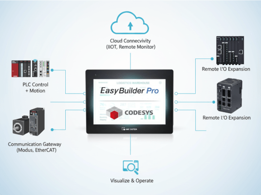 CODESYS