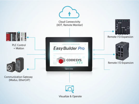 CODESYS