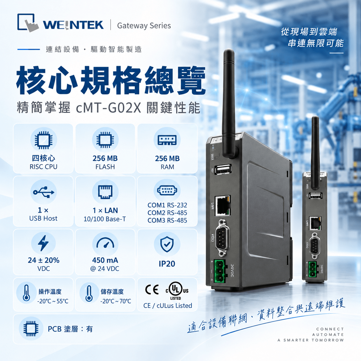 威綸 cMT-G02X 核心規格 四核心 RISC 256MB Flash RAM