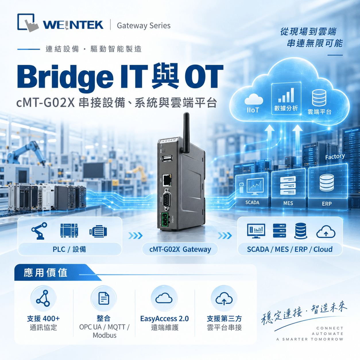 cMT-G02X IIoT Gateway 串接 PLC SCADA MES ERP 雲端平台